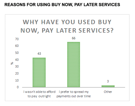 afterpay graph 1