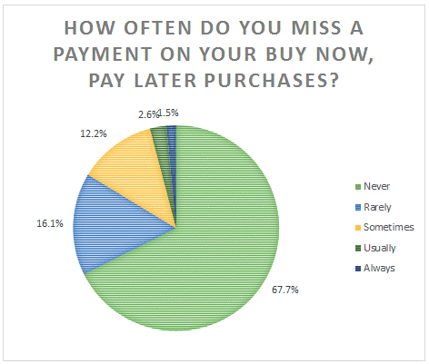 afterpay graph 2