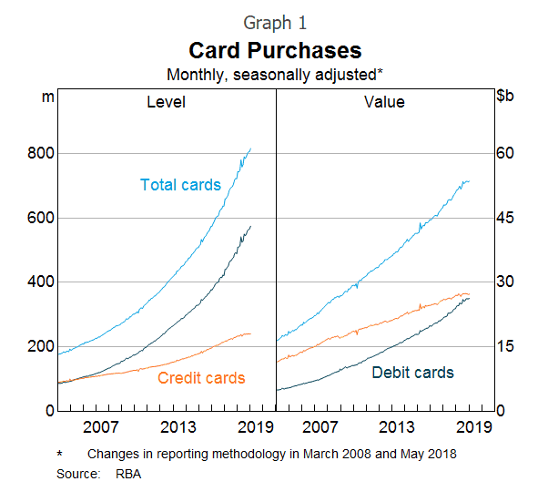 credit card graph 1