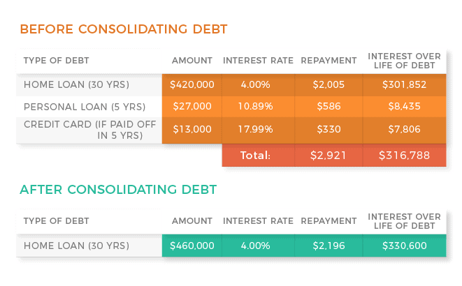 debt consolidation 2