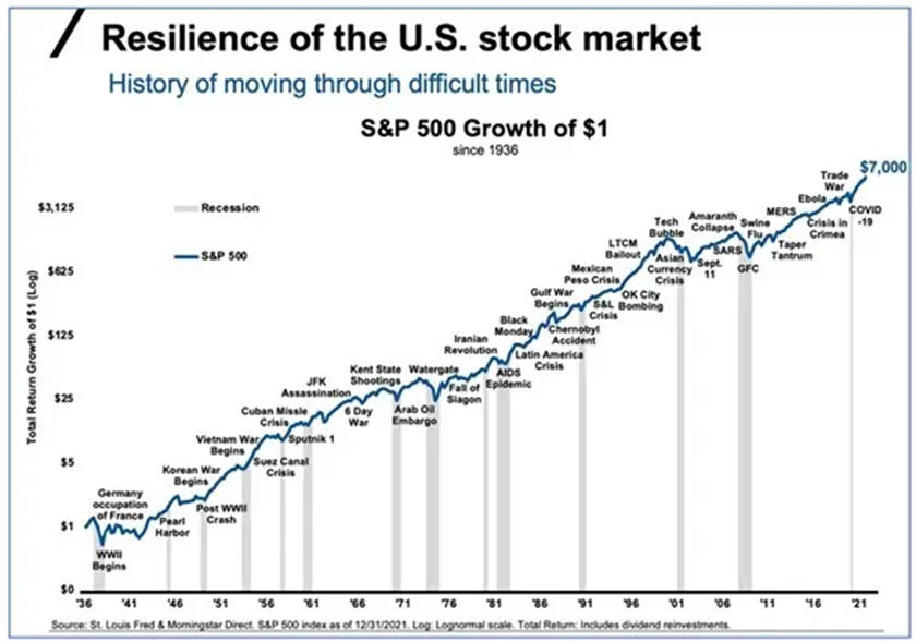 market volatility 1