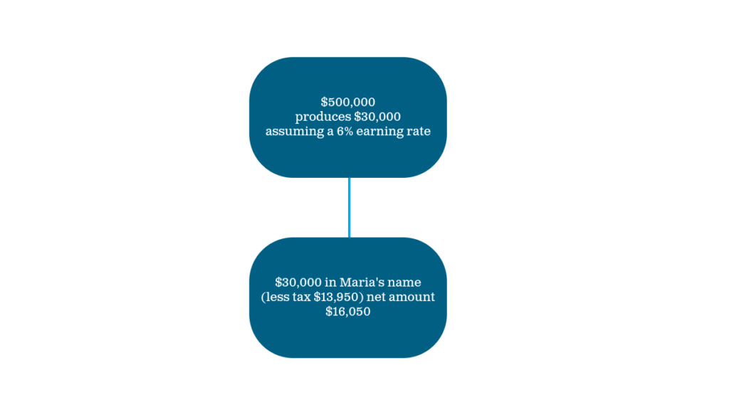 testamentary trust explainer